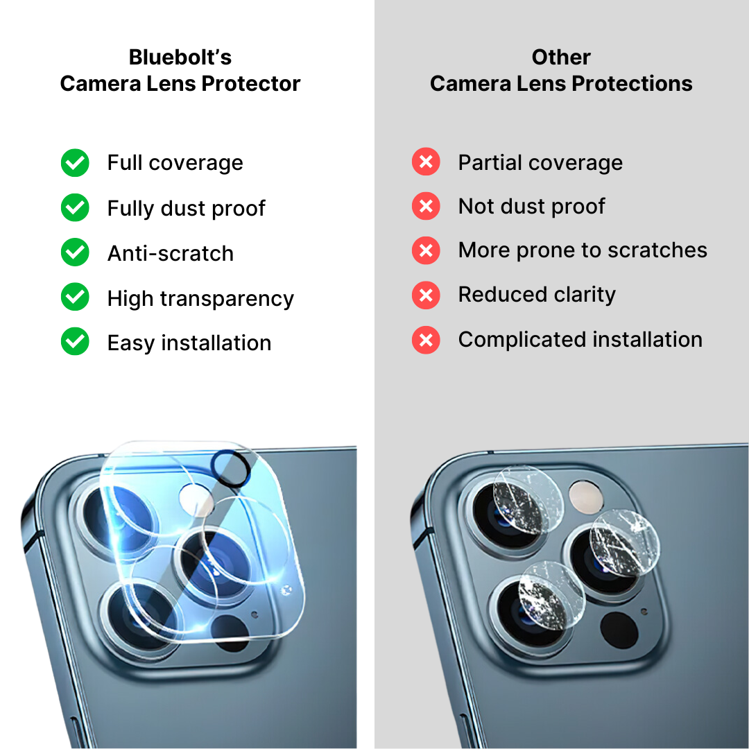 Camera Lens Protector for iPhone
