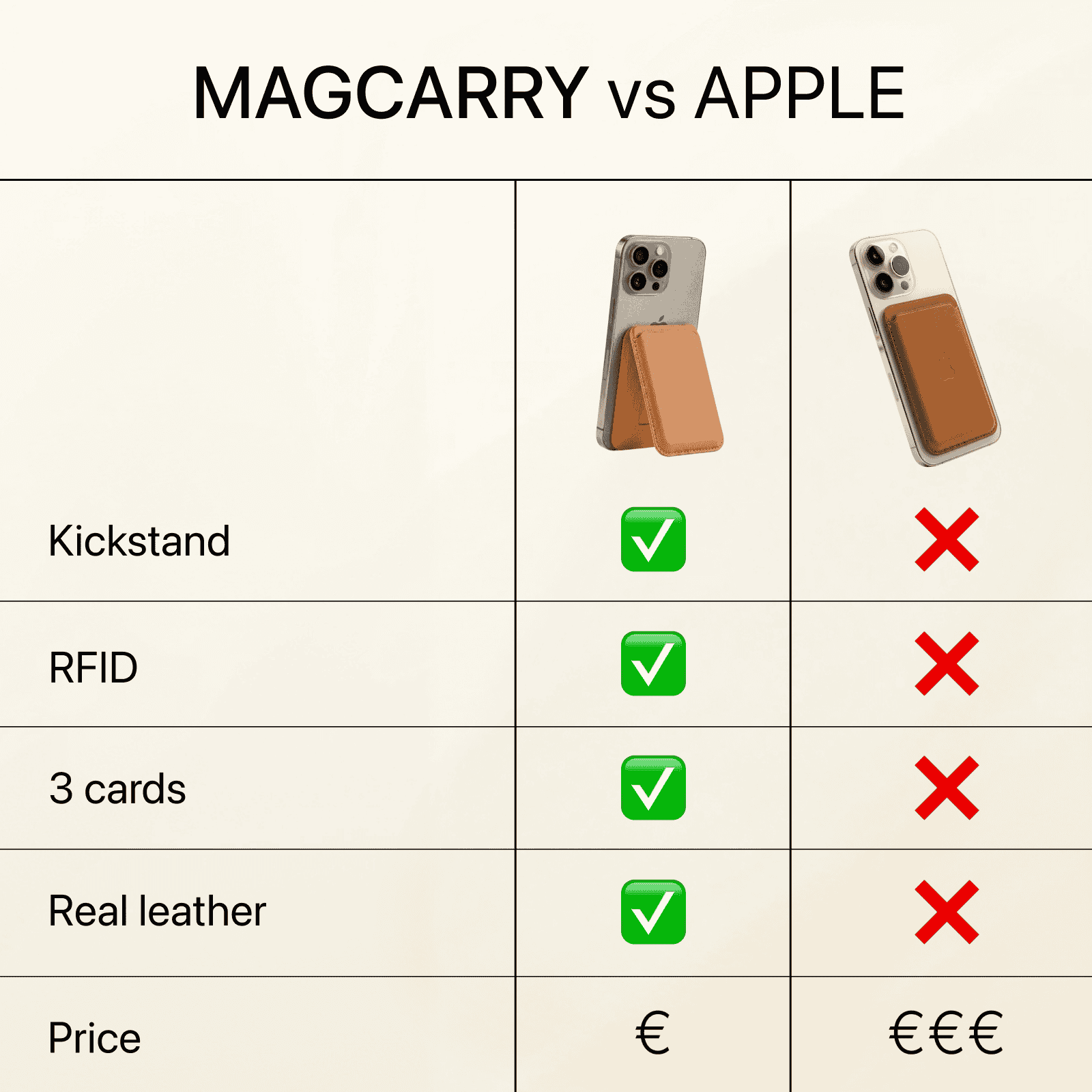 MagCarry Wallet