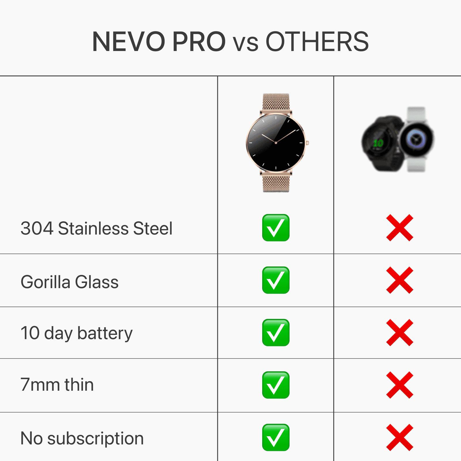 Nevo Pro Smartwatch